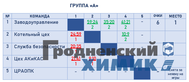 2023-01-23 группа А.jpg